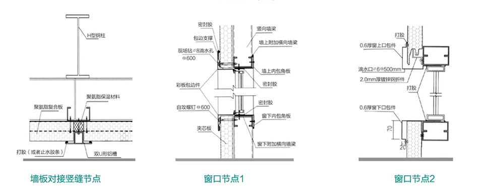 聚氨酯封边岩棉墙板(图6)