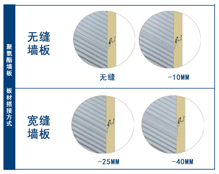 聚氨酯墙板(图3)