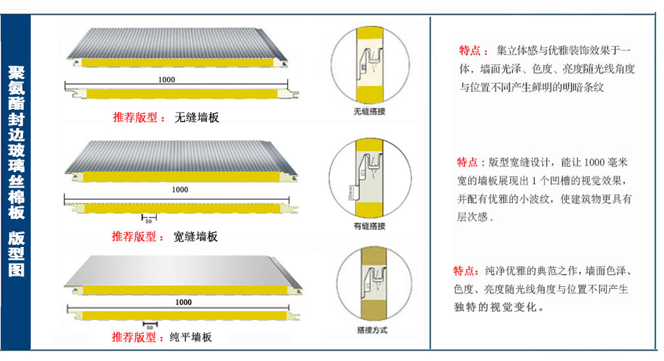 聚氨酯封边玻璃棉墙板(图1)