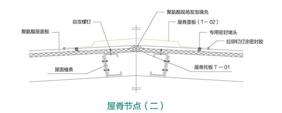 聚氨酯封边玻璃棉屋面(图2)