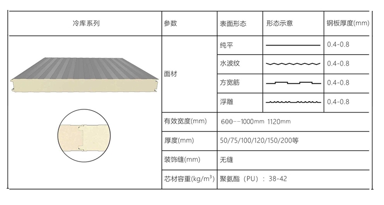 聚氨酯冷库板(图2)